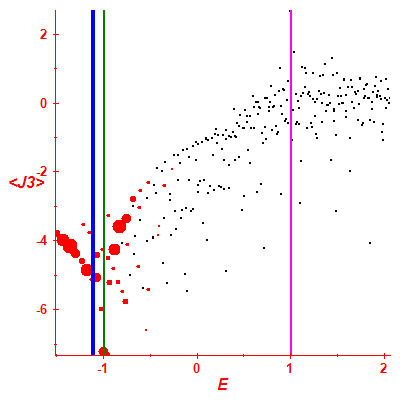 Peres lattice <J3>